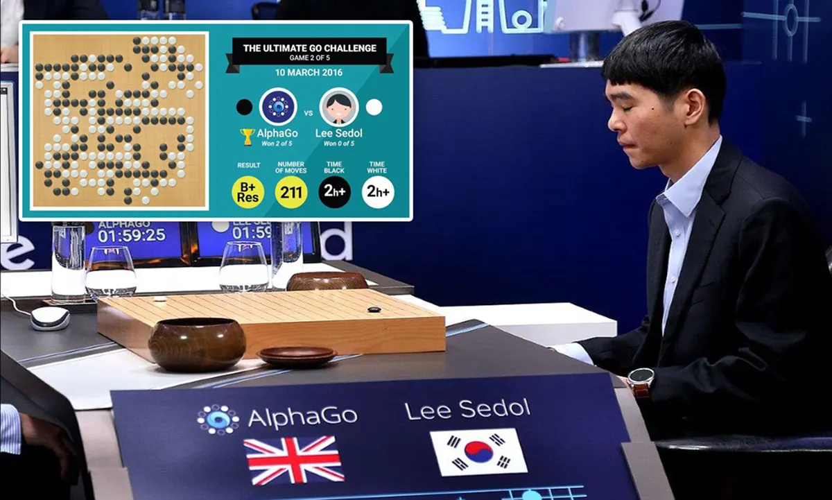 AlphaGo vs لی سدول