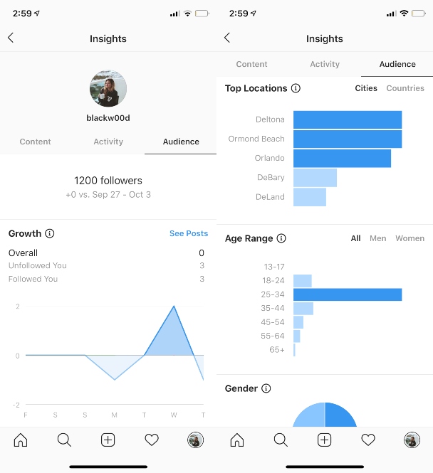 تحلیل پیج اینستاگرام Instagram Insights